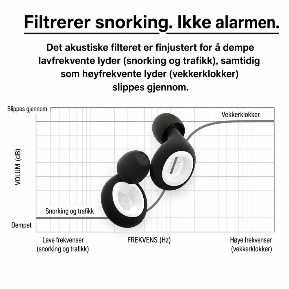 SleepSaver™ Ørepropper for søvn