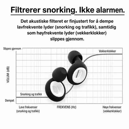 SleepSaver™ Ørepropper for søvn